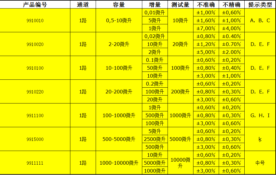 德国必高(BOECO) GP系列微量移液器