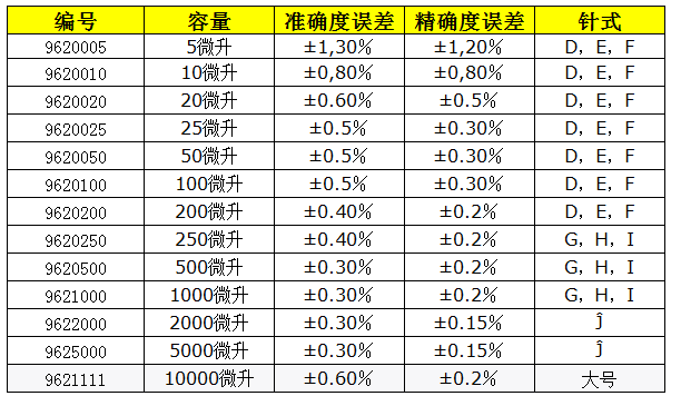 SA系列单（多）通道微量移液器