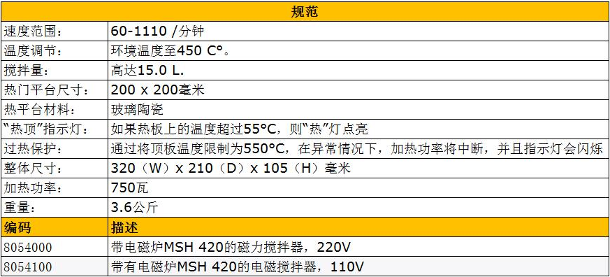 德国必高(BOECO)加热磁力搅拌器MSH420 德国必高(BOECO)加热磁力搅拌器MSH420