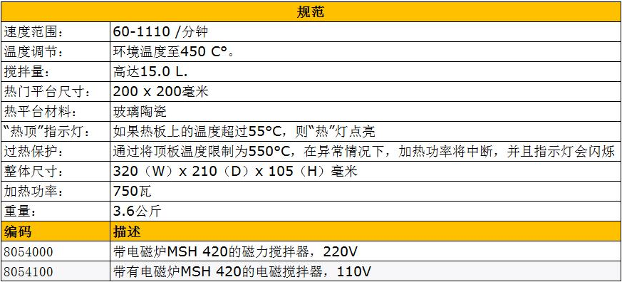 德国必高(BOECO)加热磁力搅拌器MSH420