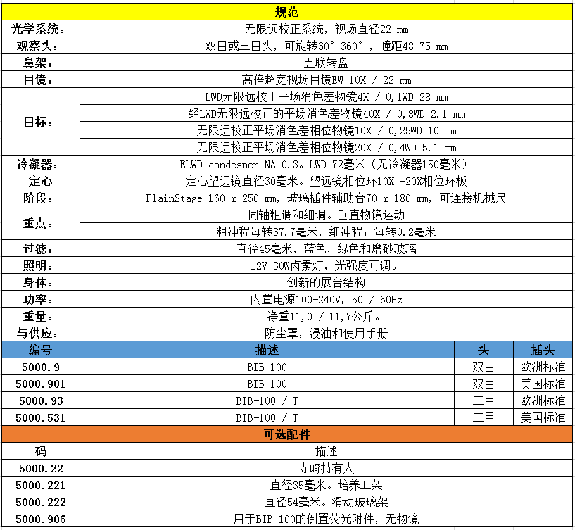 倒置生物显微镜BIB-100